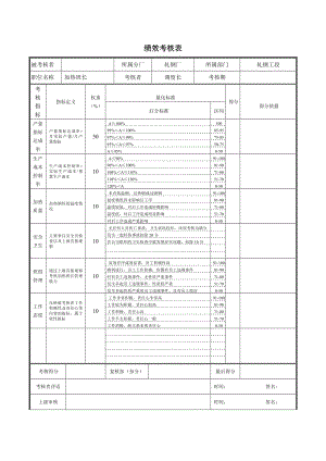 轧钢厂生产科轧钢工段加热班长绩效考核表.doc