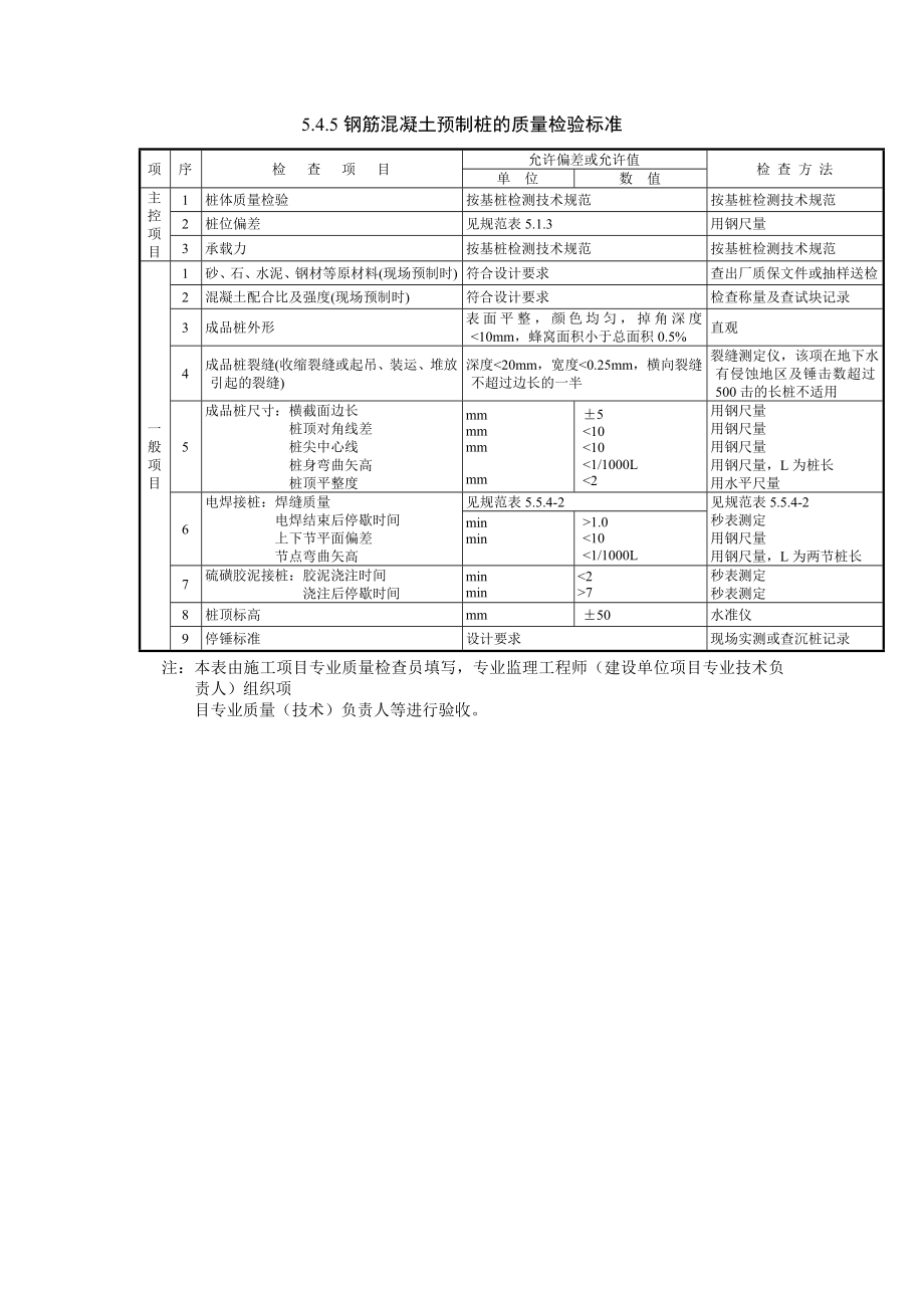 钢筋混凝土预制桩检验批质量验收记录.doc_第3页