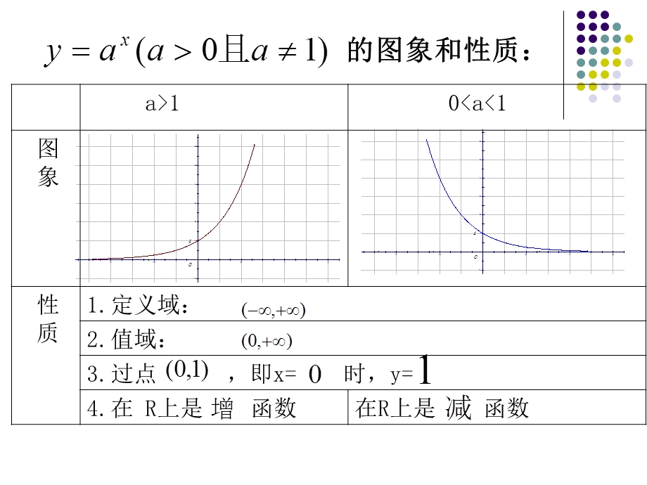 指数函数图像的平移.ppt_第3页