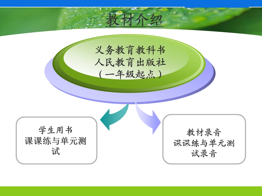 最新小学一年级英语家长会精品课件..ppt_第3页