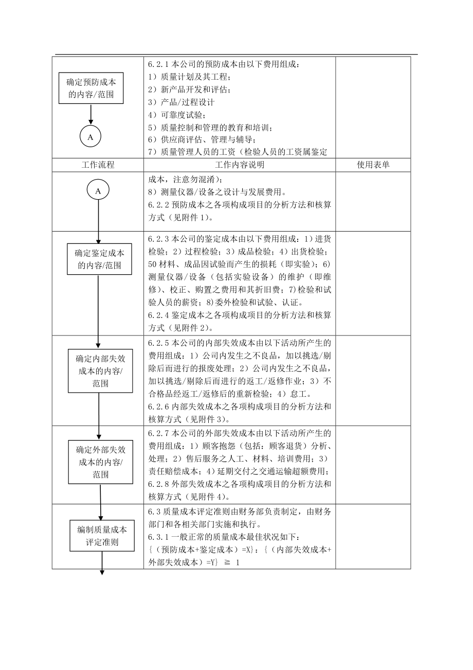 质量成本管理程序.doc_第2页