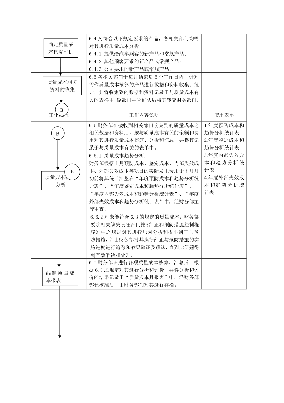 质量成本管理程序.doc_第3页