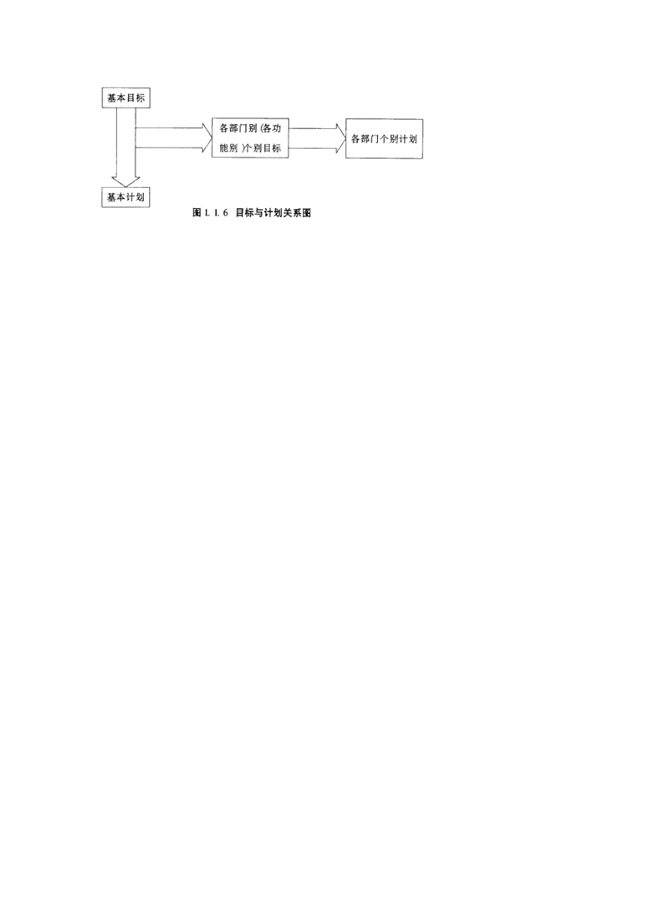 经营计划制定方法制度范本、doc格式.doc_第2页