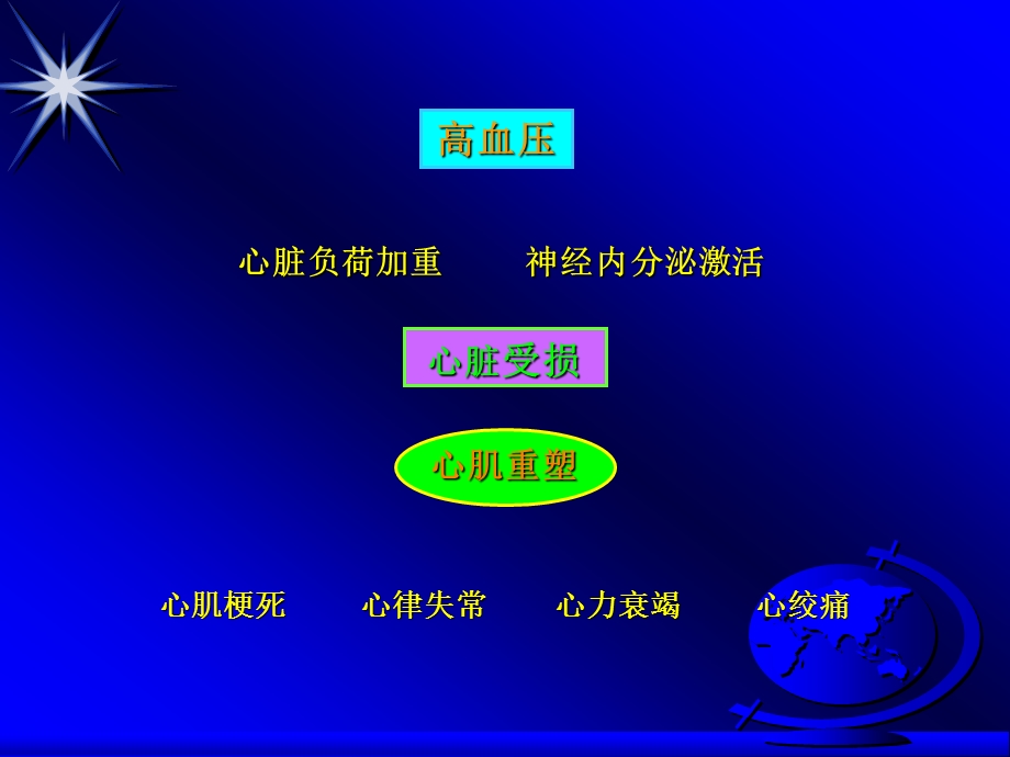 最新北京版高血压对心脏损害和治疗对策赵连友讲稿ppt课件..ppt_第2页