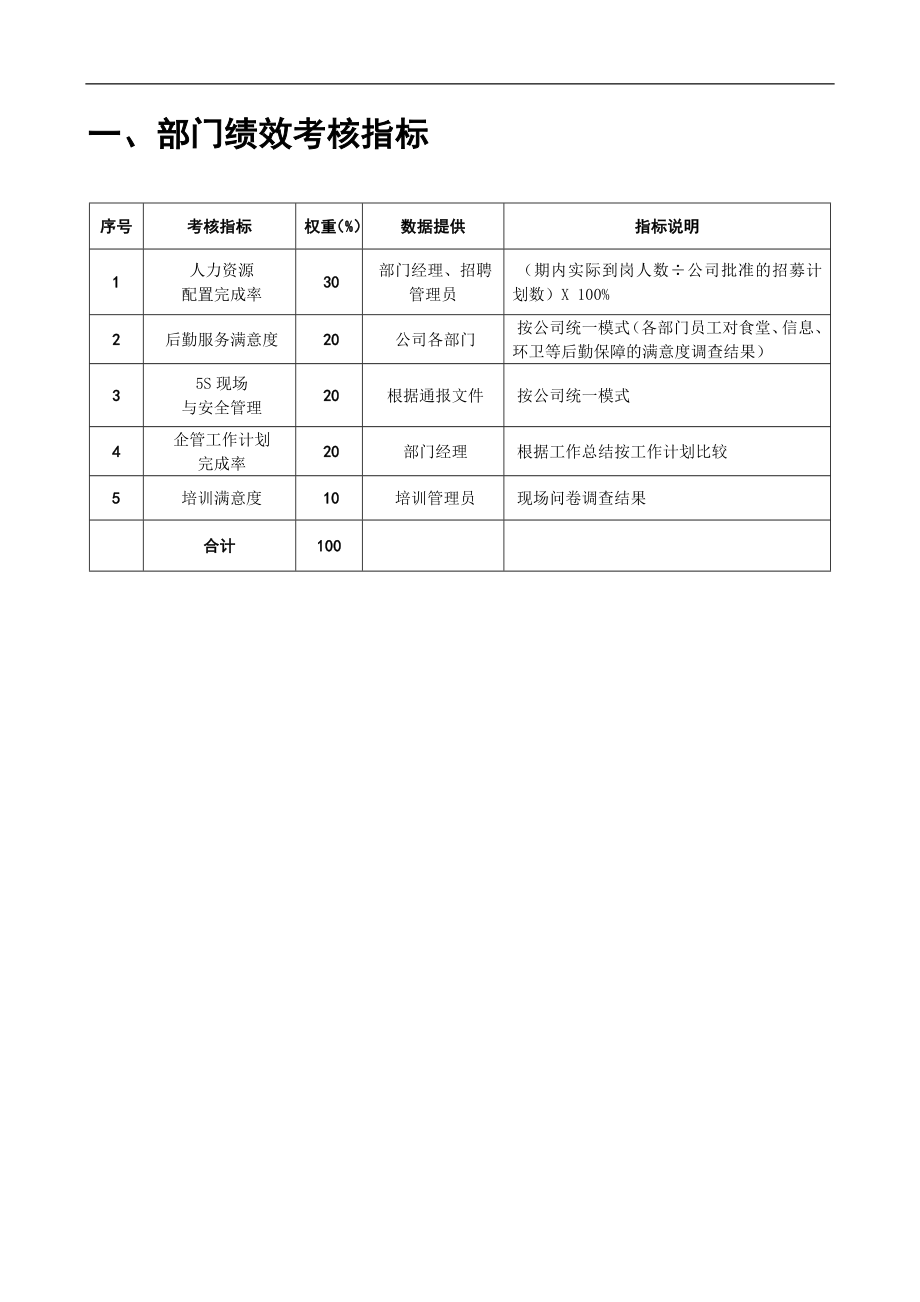 人力资源与公共事务部绩效考核指标.doc_第3页