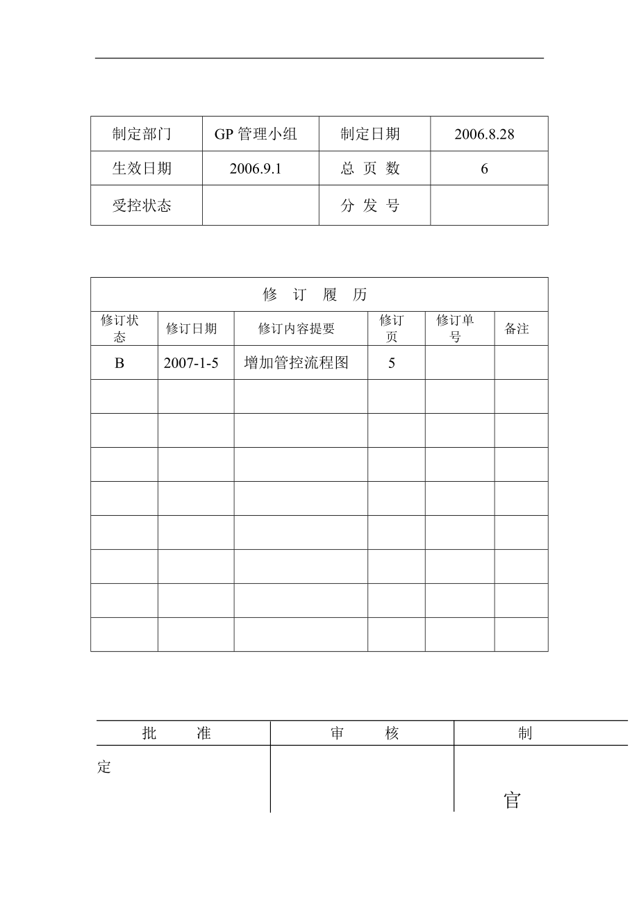 delta环境禁用物质追溯程序.doc_第1页