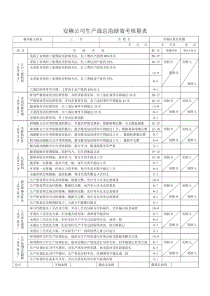 生产总监绩效考核量表表格模板、doc格式.doc