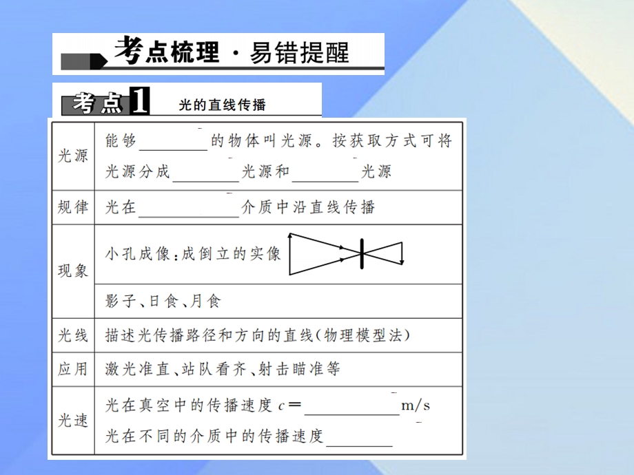 中考物理总复习第四讲光现象课件3.pptx_第1页