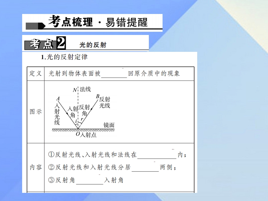 中考物理总复习第四讲光现象课件3.pptx_第3页