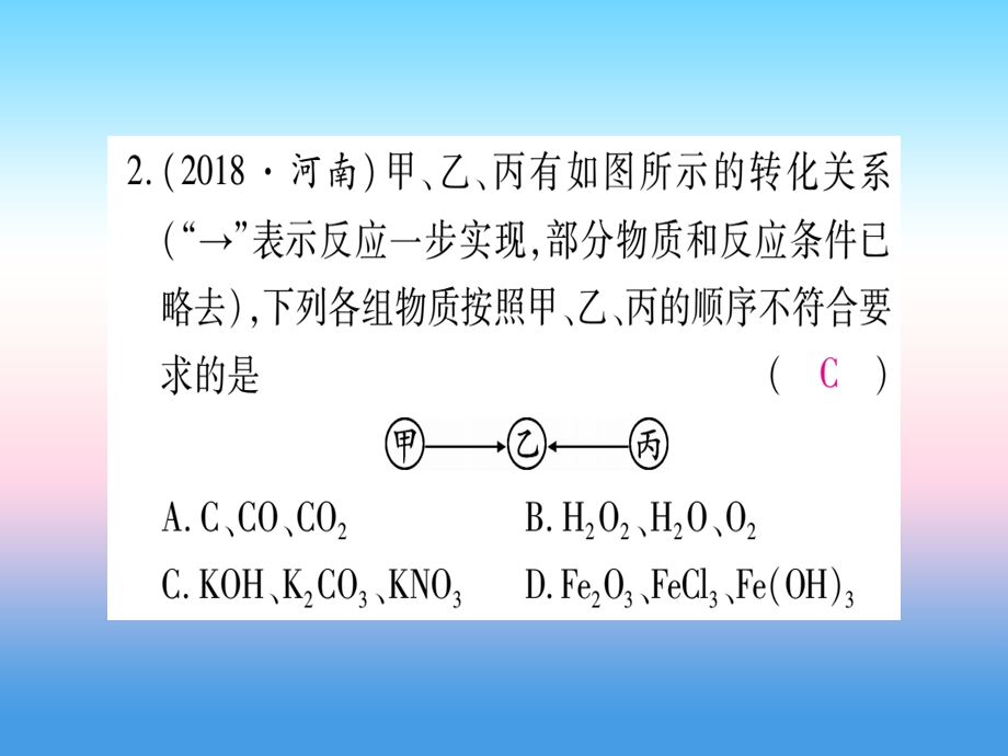 中考化学复习第二部分题型专题突破专题9物质的转化与推断预测课件.pptx_第2页