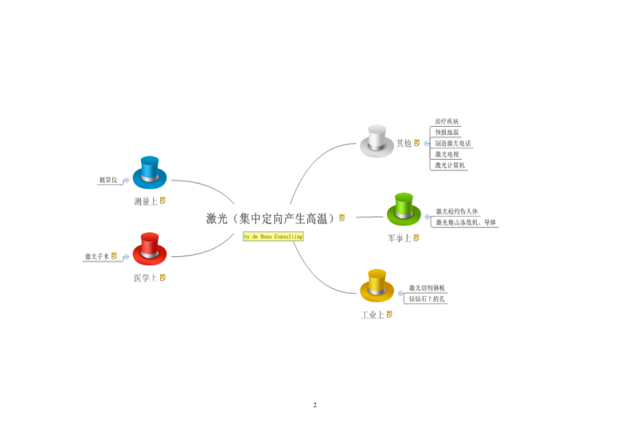 宾州科研论文刘娟.doc_第2页