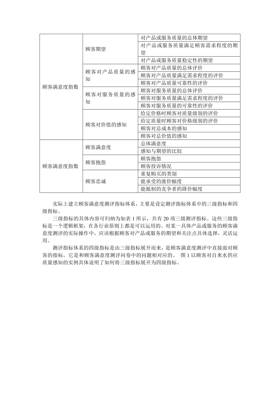 顾客满意度测评指标的设定.DOC_第2页