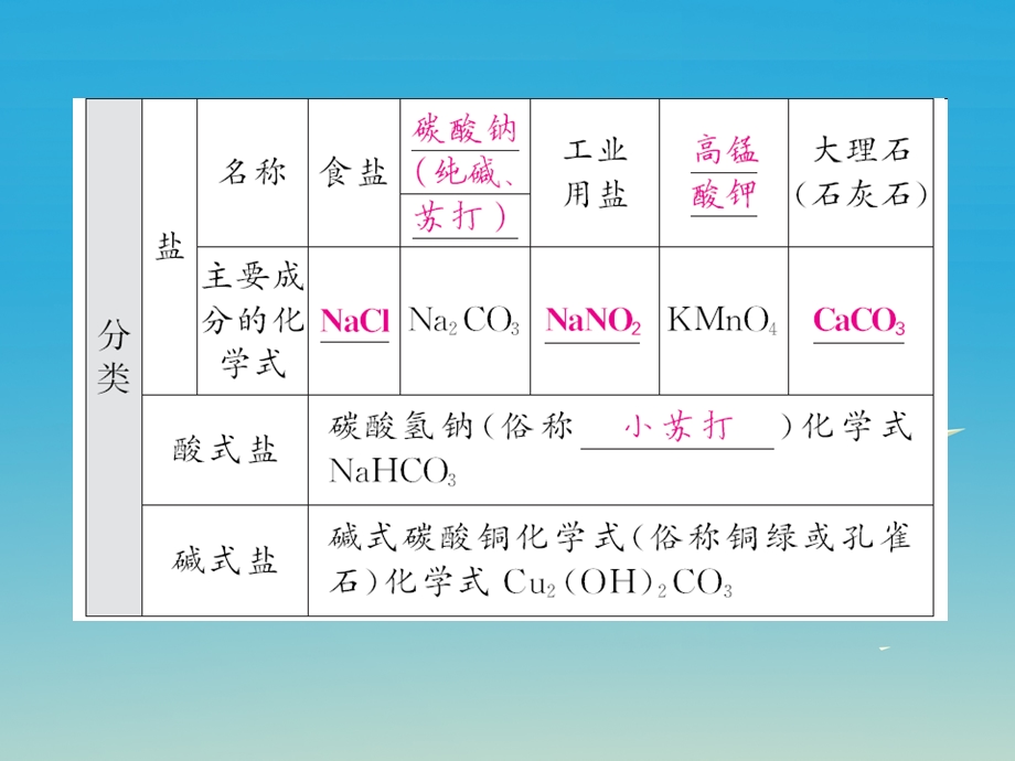 九年级化学下册第11单元盐化肥课题1生活中常见的盐第1课时生活中常见的盐课件 新版新人教版.pptx_第1页