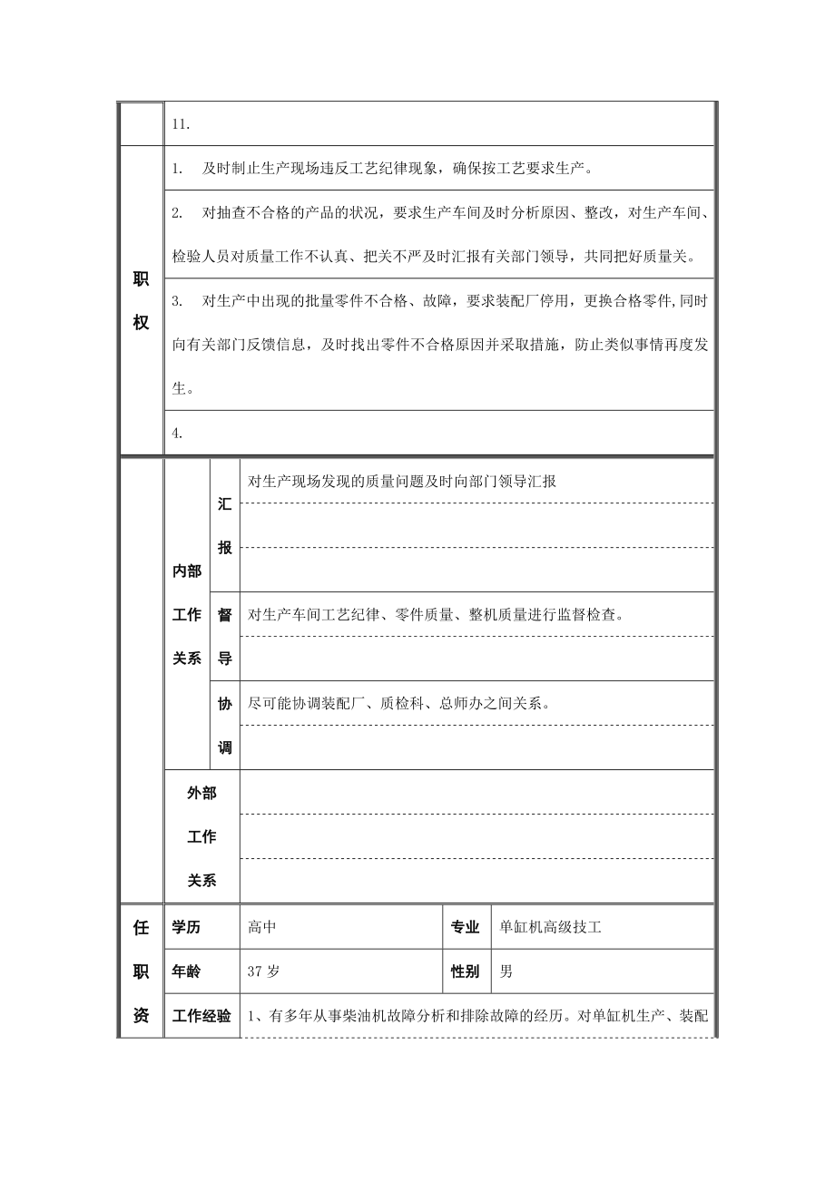 质量监督员岗位说明书.doc_第2页