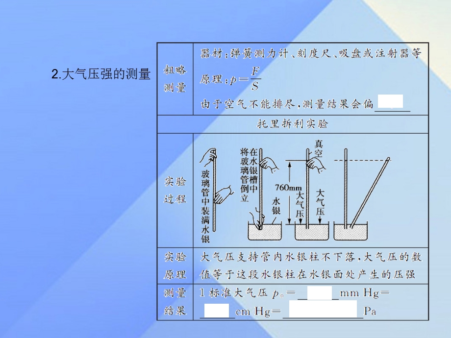 中考物理总复习第10章气体压强流体压强课件新人教版.pptx_第3页