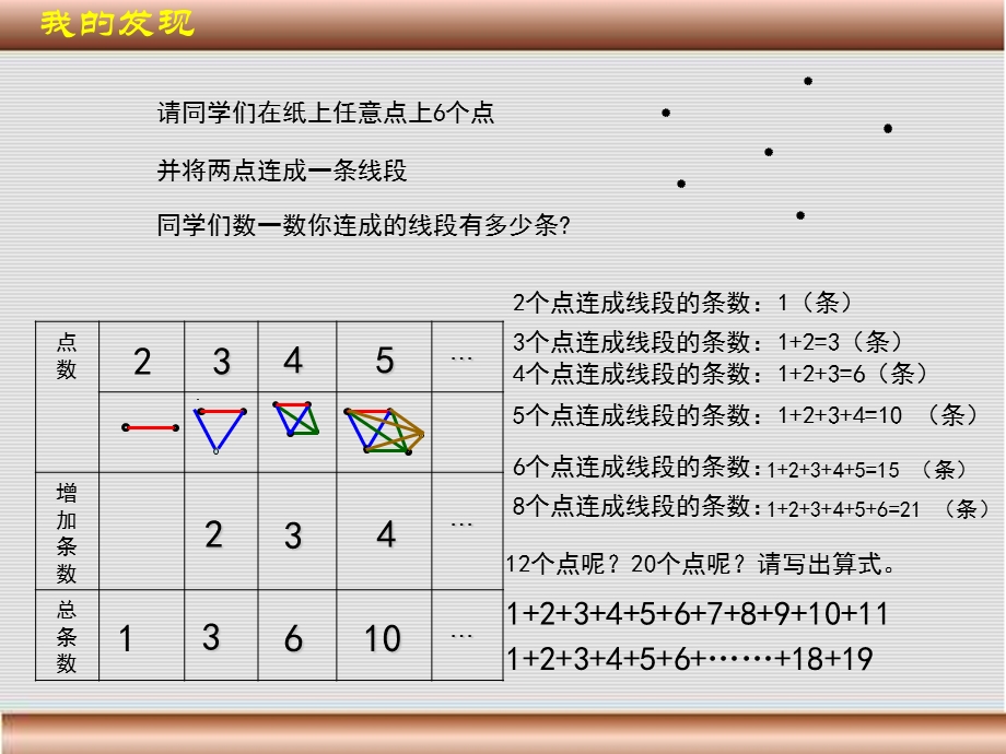 新课标人教版小学六年级数学下册总复习《数学思考》PPT课件[1].ppt_第3页