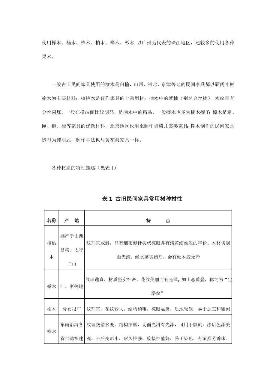 古旧民间家具修复工艺的研究.doc_第2页