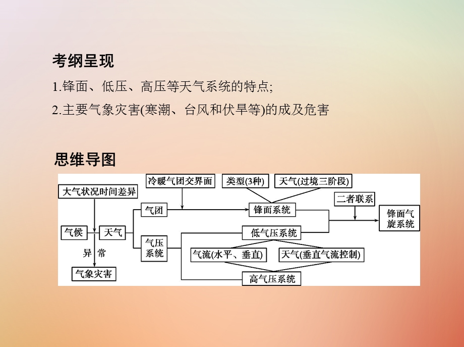 高考地理总复习第三单元地球上的大气第三讲常见天气系统和气象灾害课件.pptx_第1页