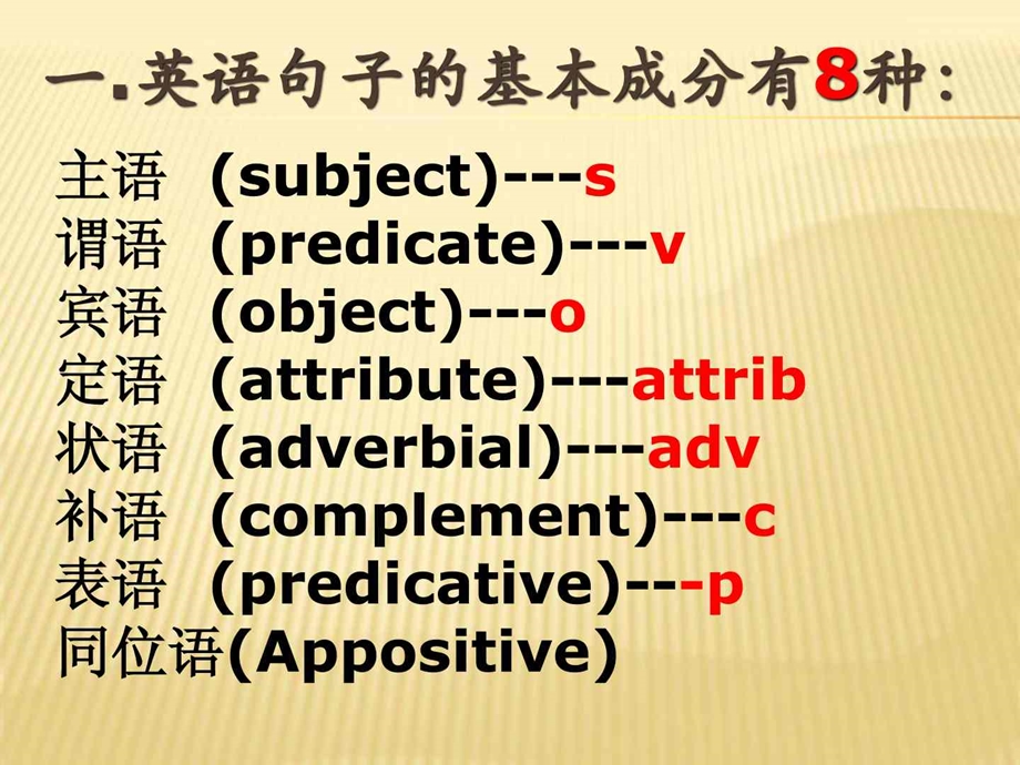 最新英语五大句子基本结构课件..ppt_第3页