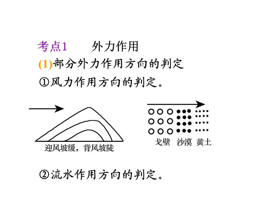 必修1__第4章__第1节营造地表形态的力量.ppt_第2页