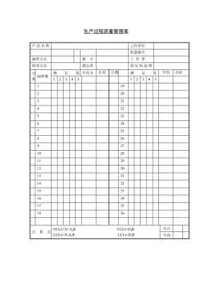 生产过程质量管理表.doc