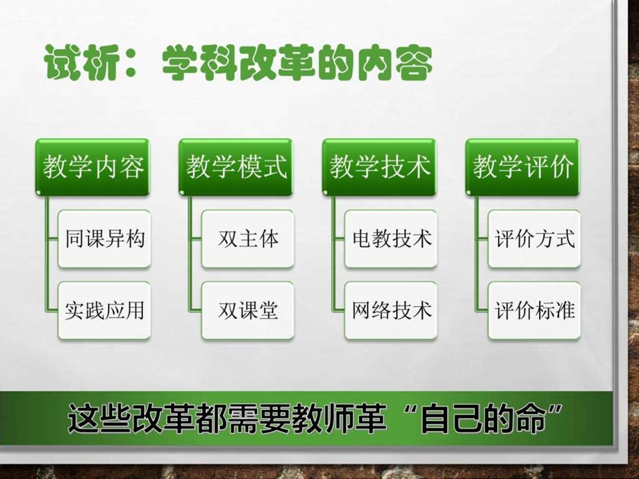 最新英语课堂教学改革新突破..ppt_第3页