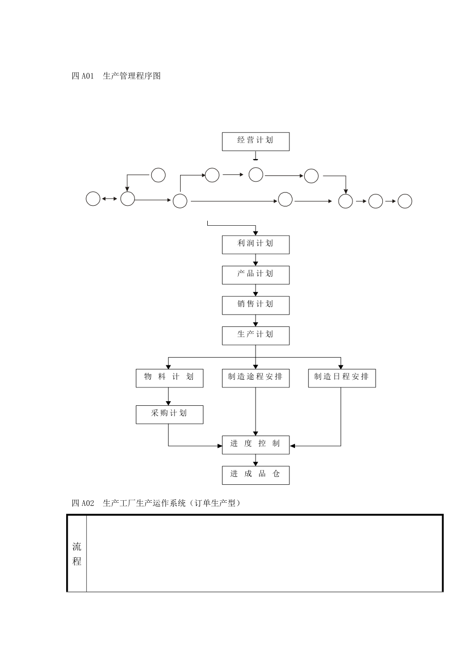 生产管理程序图doc格式.doc_第1页