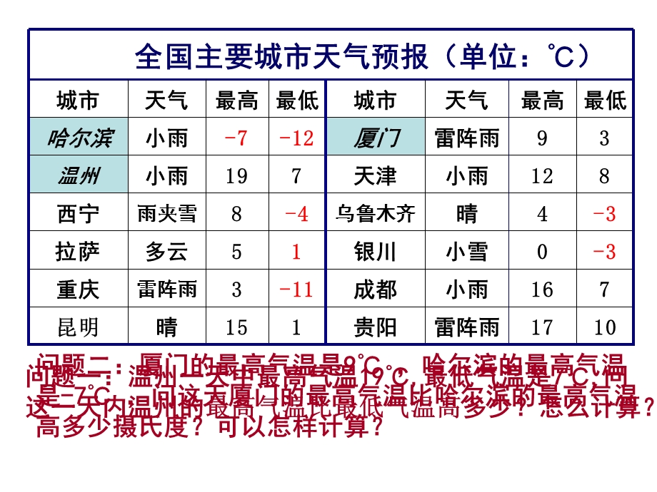 有理数减法（1）课件.ppt_第2页