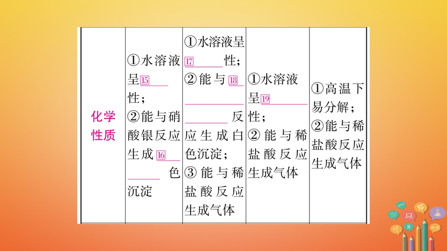 湖南省中考化学复习第1部分教材系统复习第11单元盐化肥课件.pptx_第3页