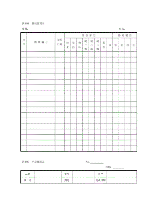 企业管理表格生产管理h纵表格.doc