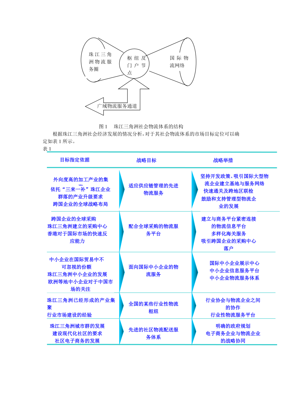 构筑珠江三角洲社会物流体系.doc_第2页