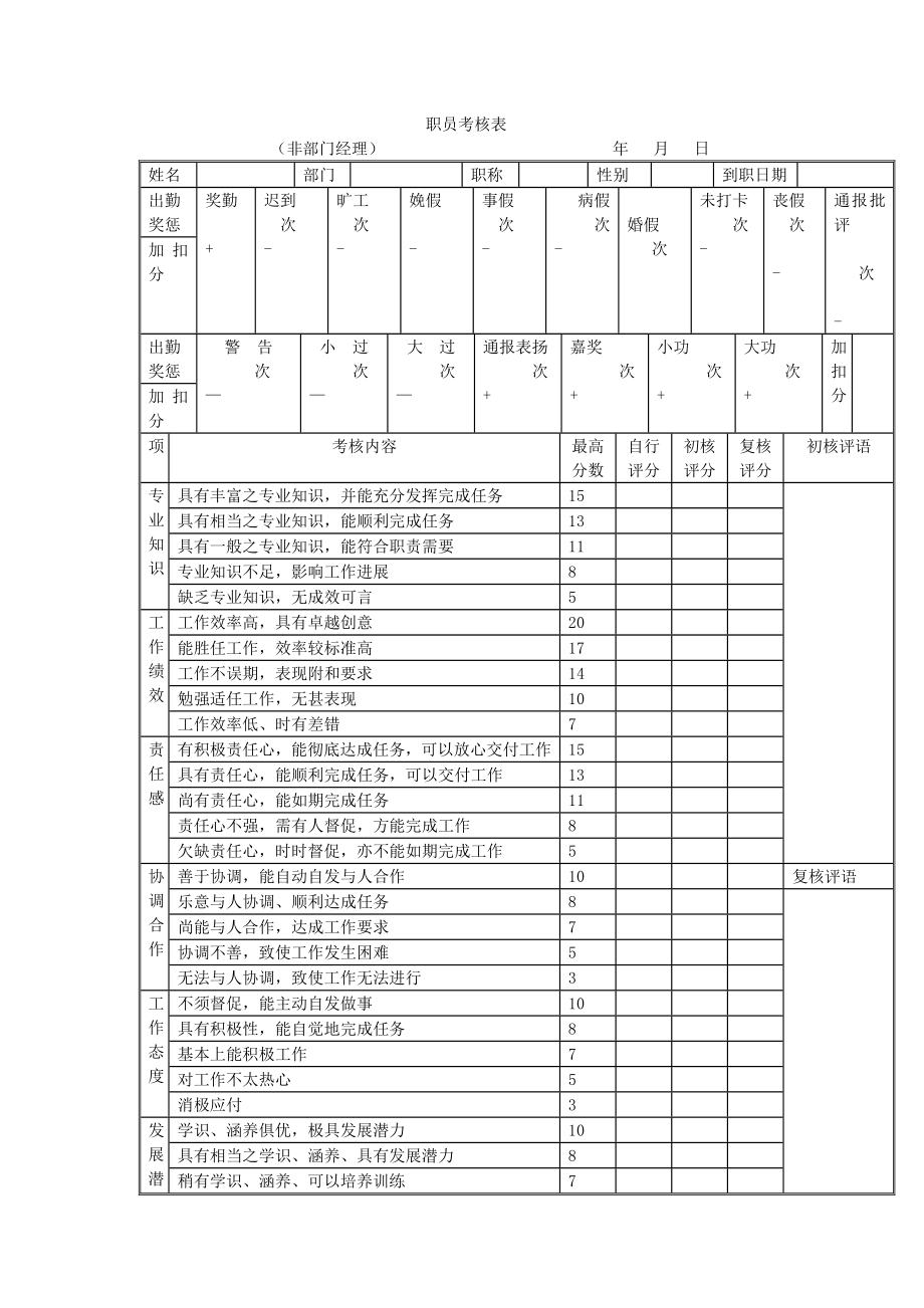 职员考核表.doc_第1页