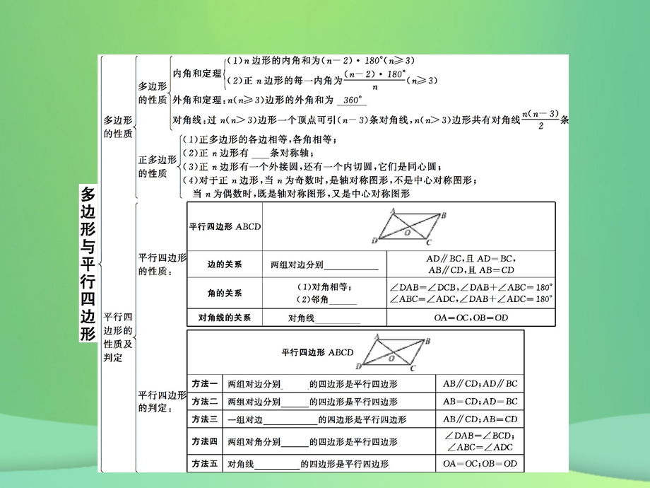 甘肃省中考数学总复习四边形第18讲多边形与平行四边形课件.pptx_第1页