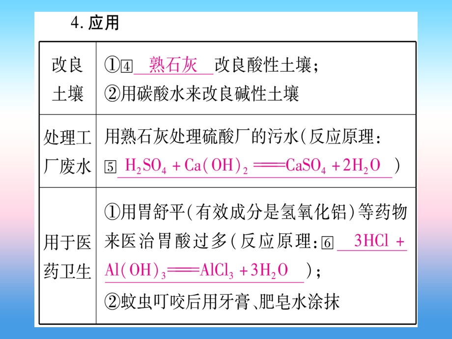 中考化学复习教材系统复习第十单元酸和碱第2课时酸和碱的中和反应课件.pptx_第2页