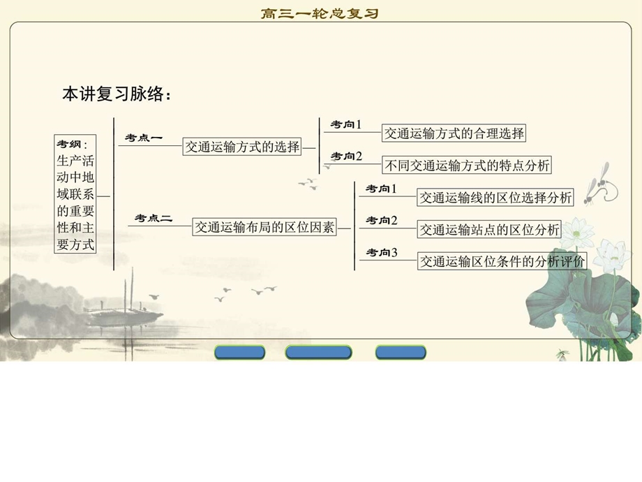 最新高考一轮人教版地理 第10章 第1讲 交通运输方式..ppt_第2页