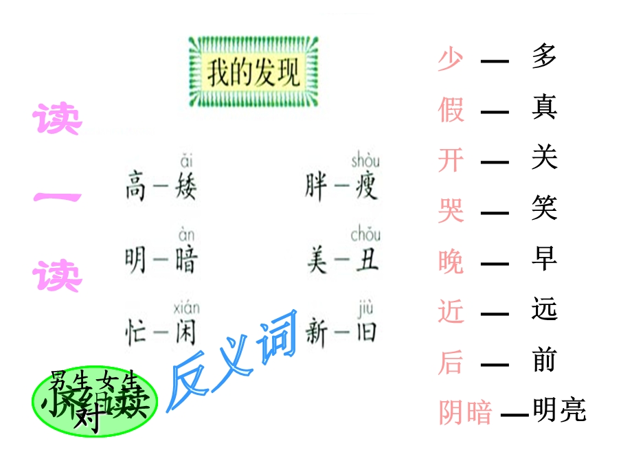 小学_一年级_下册_语文园地五.ppt_第2页