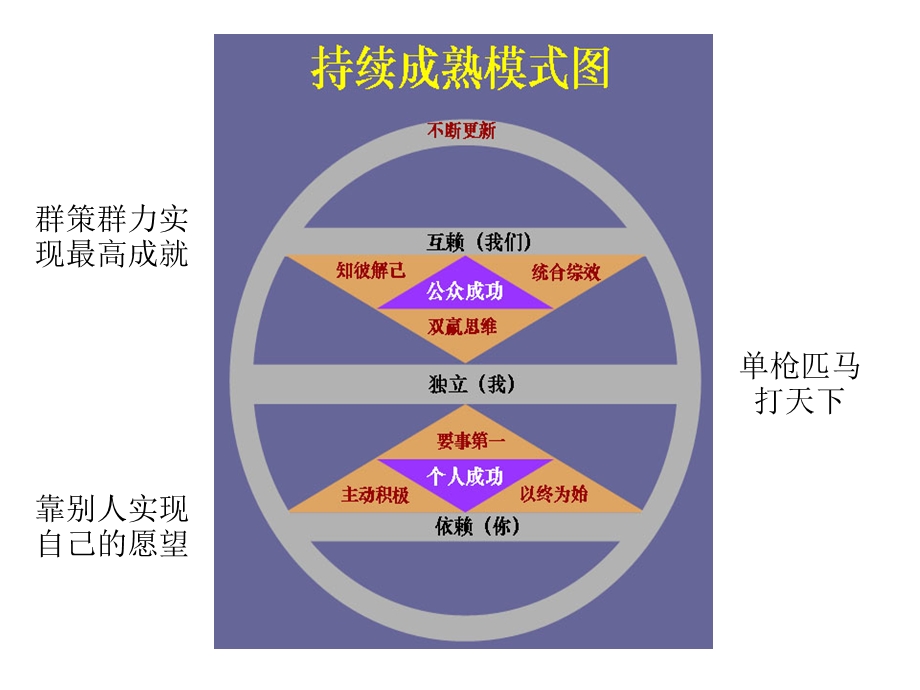 杨强班主任工作经验交流.ppt_第3页