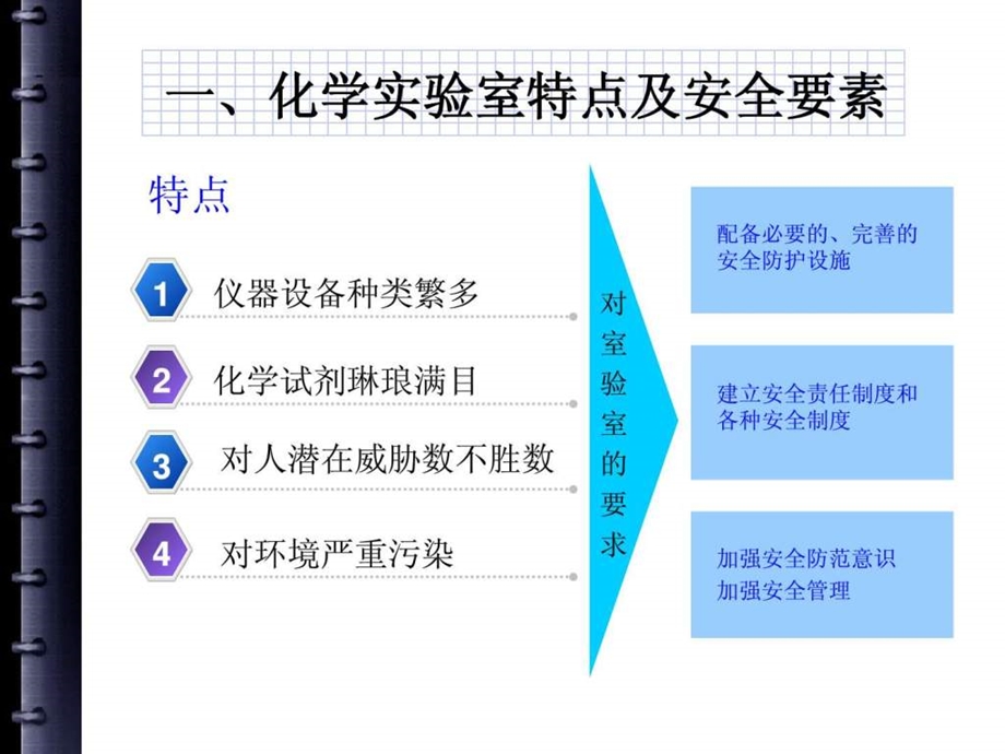 最新化学实验室安全防护..ppt_第3页