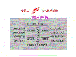 最新全国高考高三地理二轮复习 五大规律 正确把握课件 ..ppt