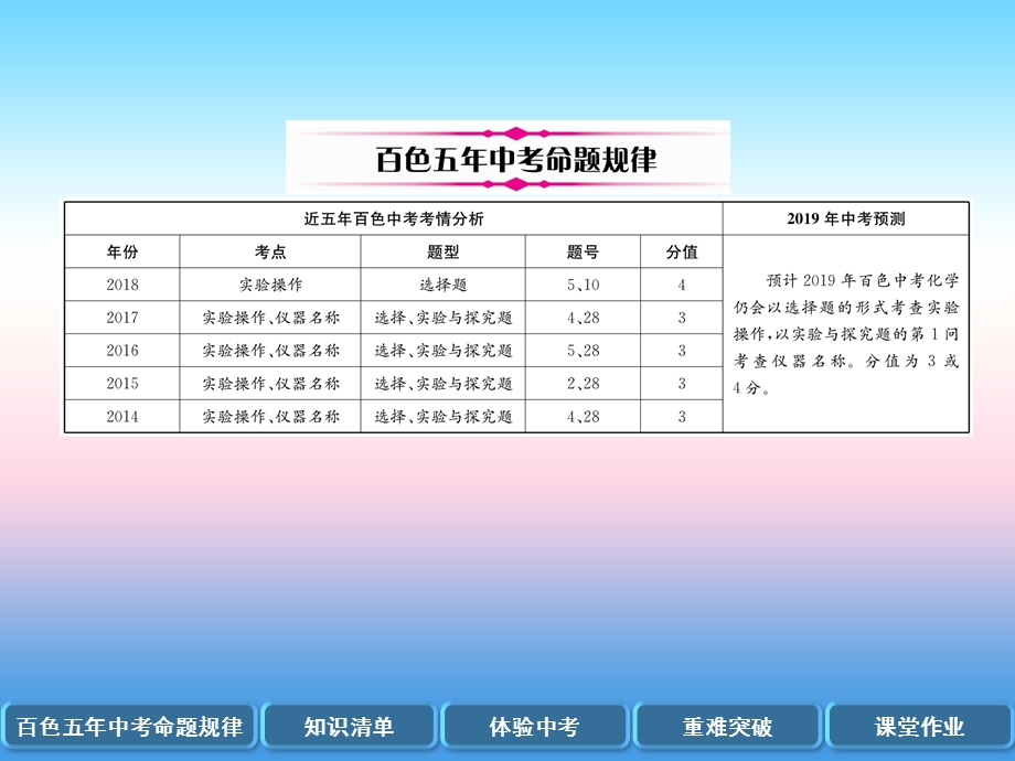 中考化学复习第1编教材知识梳理篇第1单元走进化学世界第2讲实验基本操作精讲课件.pptx_第1页