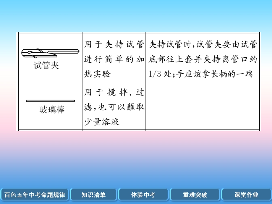 中考化学复习第1编教材知识梳理篇第1单元走进化学世界第2讲实验基本操作精讲课件.pptx_第3页