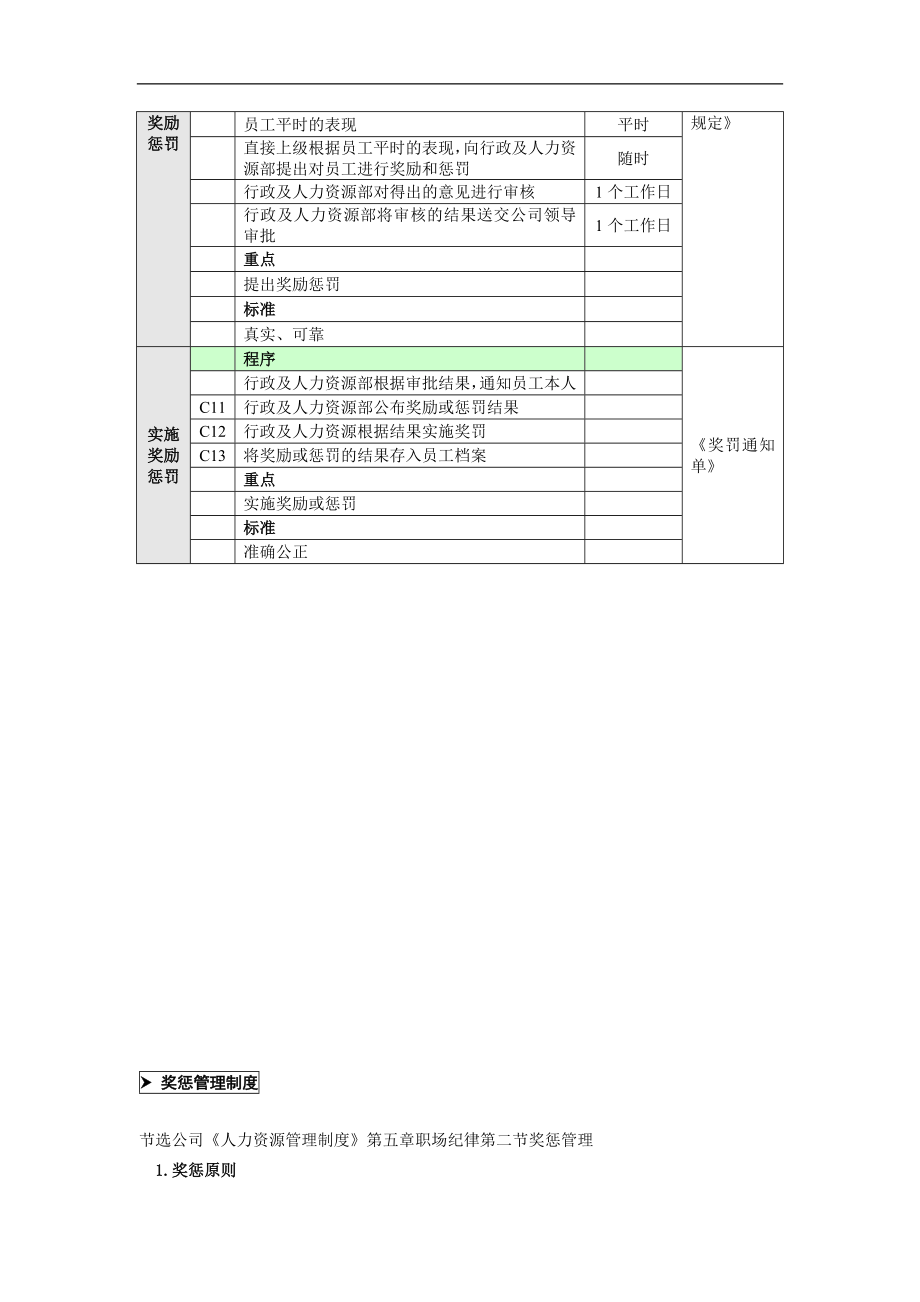 奖惩管理业务流程.doc_第3页