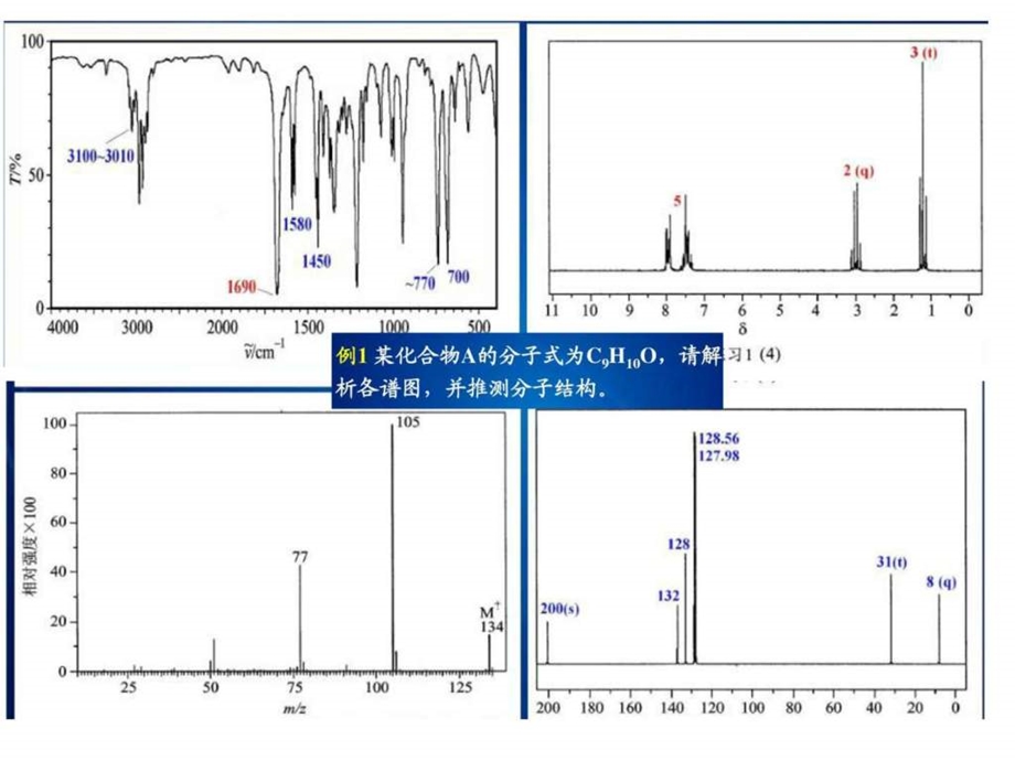 最新有机波谱分析综合谱图解析化学自然科学专业资料..ppt_第2页