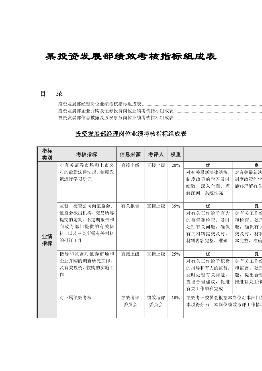 投资发展部绩效考核指标doc.doc_第1页