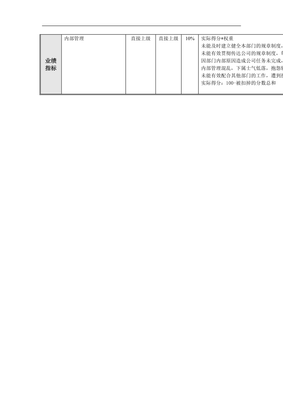 投资发展部绩效考核指标doc.doc_第2页