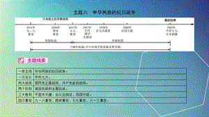 河南省中考历史总复习中考考点过关模块一中国近代史主题六中华民族的抗日战争课件.pptx