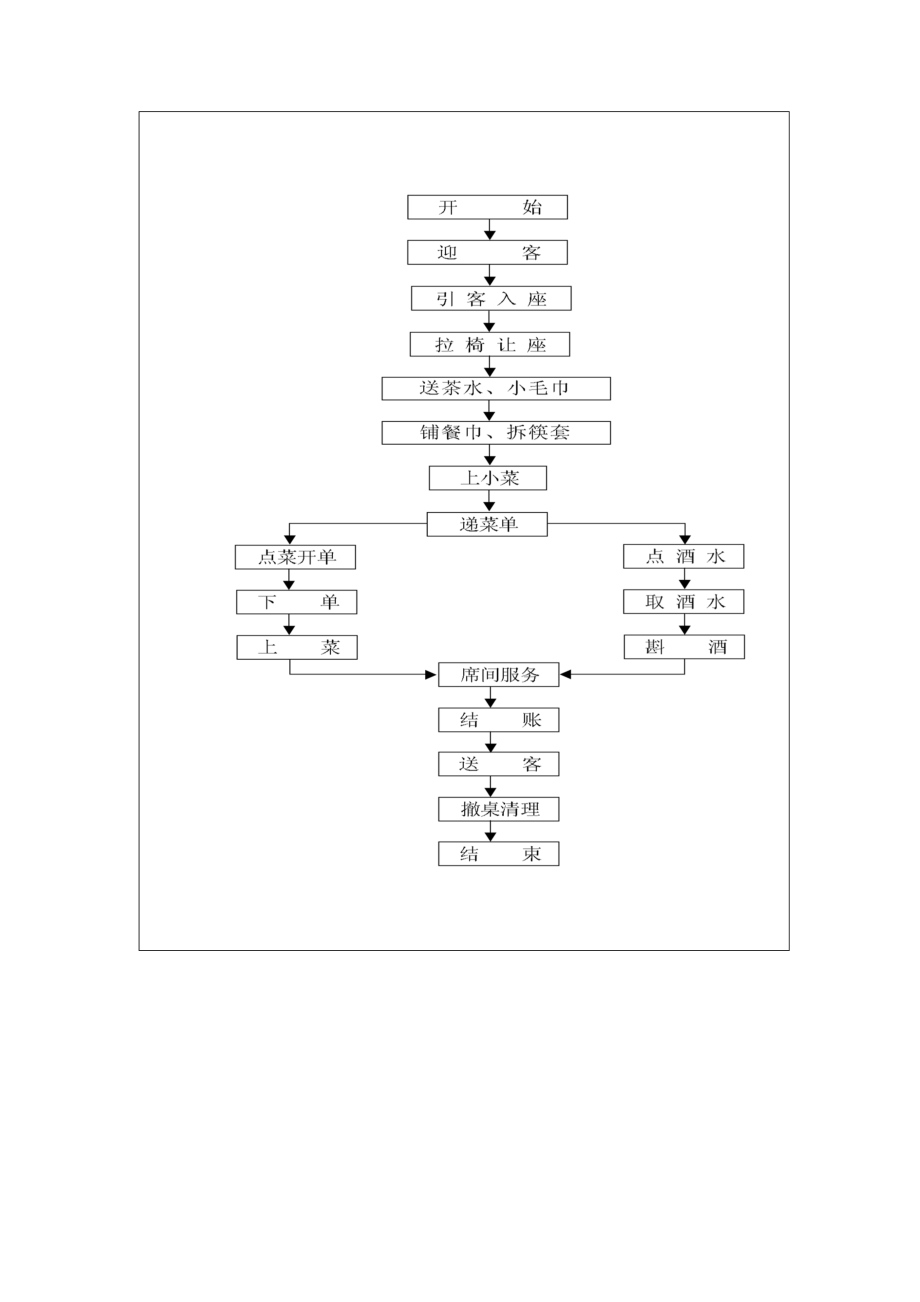 零点服务流程图表格模板、doc格式.doc_第2页