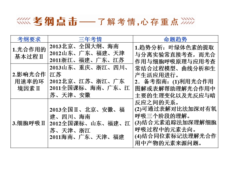 呼吸作用与光合作用小专题.ppt_第2页