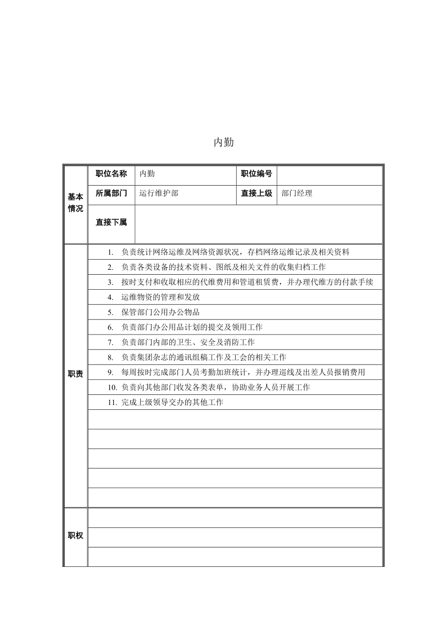 运行维护部内勤岗位说明书.doc_第1页