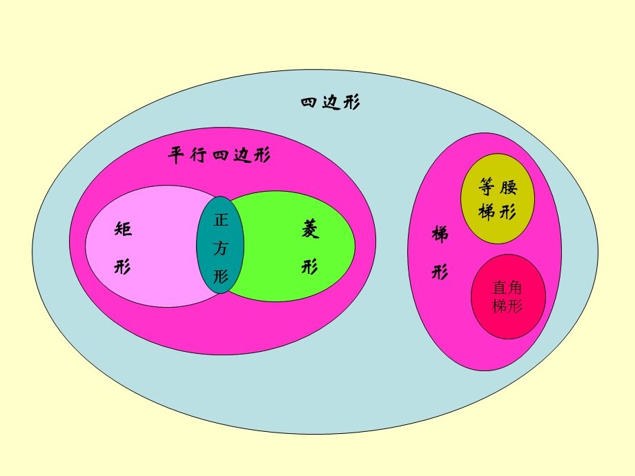 四边形复习课件（八年级数学）.ppt_第2页